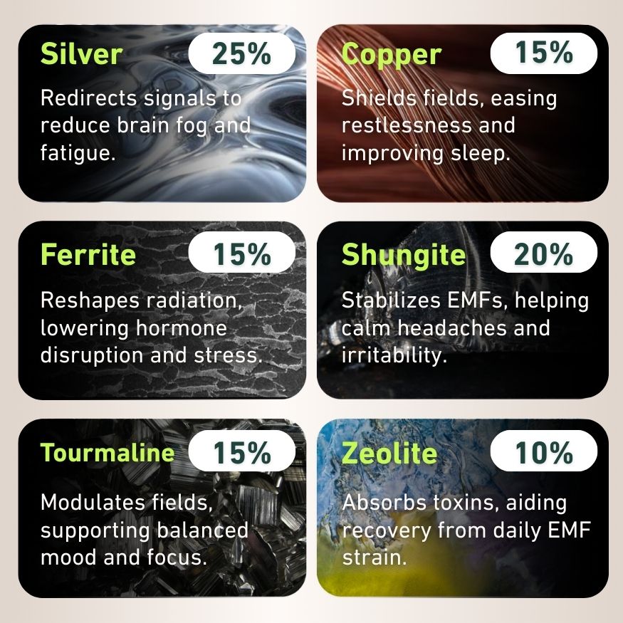 Protect your loved ones from device radiation with Emflect